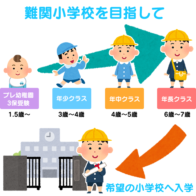 リトルバードについて