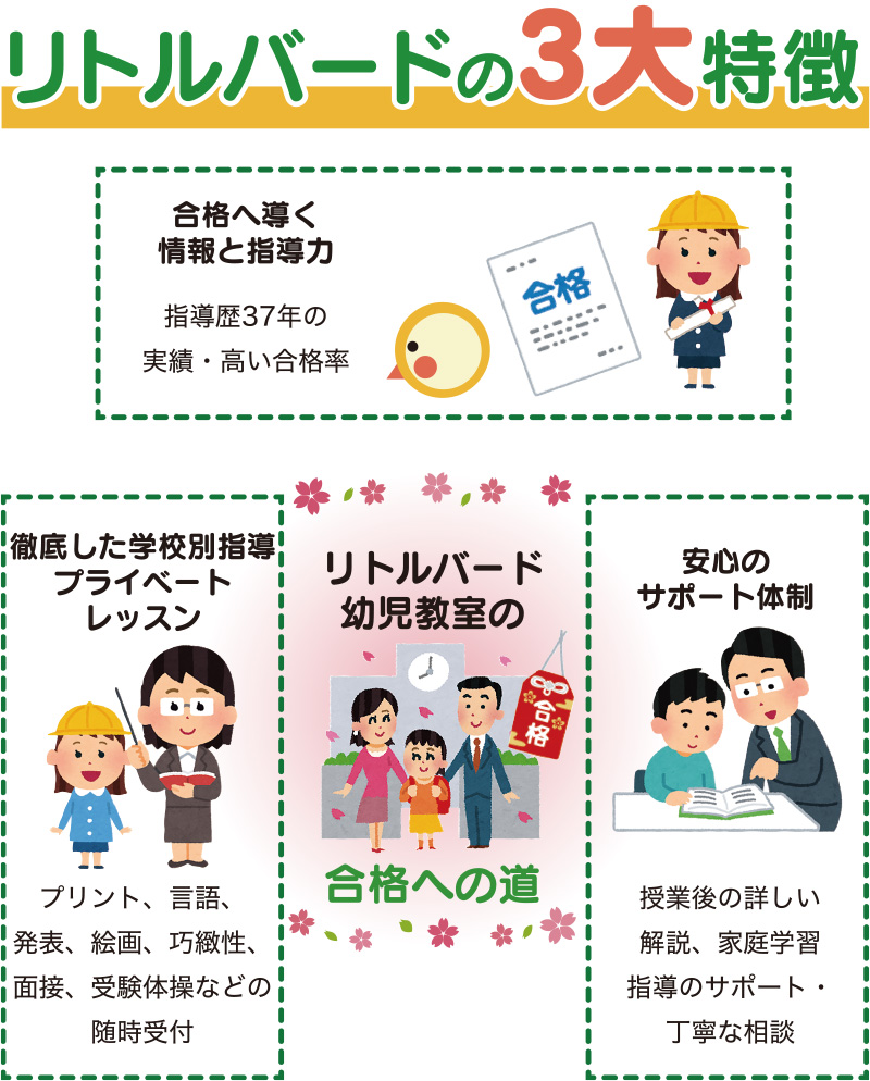 リトルバードの3大特徴